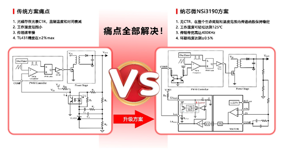1号娱乐推出基于电容隔离技术的隔离误差放大器NSI3190